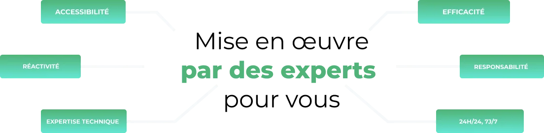 Schéma support TMA